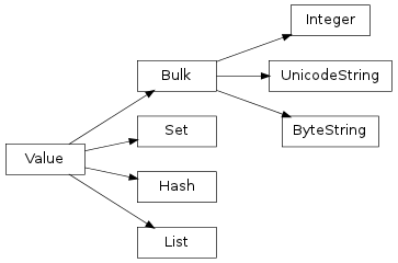 Inheritance diagram of sider.types