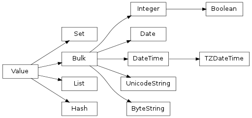Inheritance diagram of sider.types